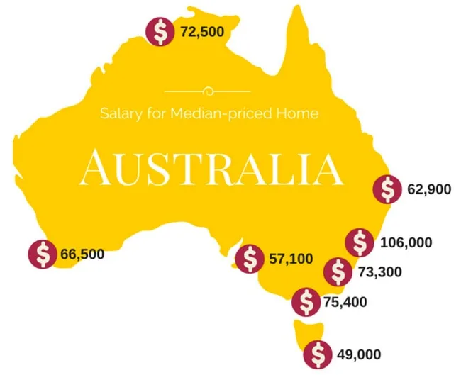 Este es el sueldo promedio necesario para comprar casa en Australia