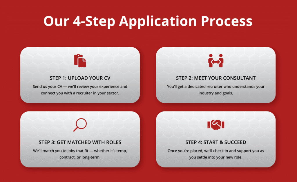 Trabajo en Irlanda para Estudiantes - Bolsa de Empleo